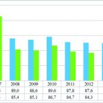 Изчисления по данни на НСИ
