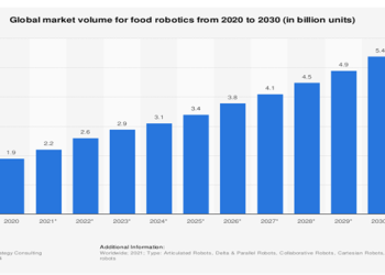 Artificial Intelligence (AI) as an Opportunity for Enhancing the Competitiveness of the Restaurant Business through Innovative Modules (IM)