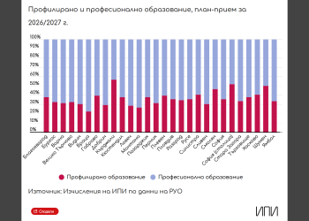 Чуждоезиковият профил продължава да доминира